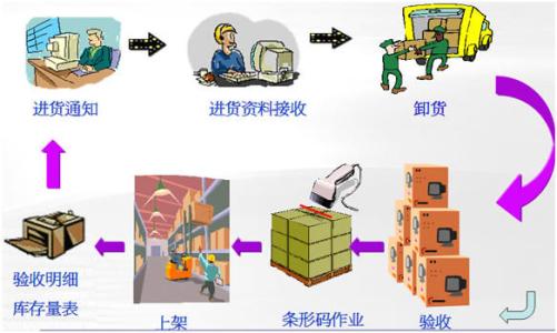 仓库管理员面试自我介绍,仓库管理员面试电脑测试