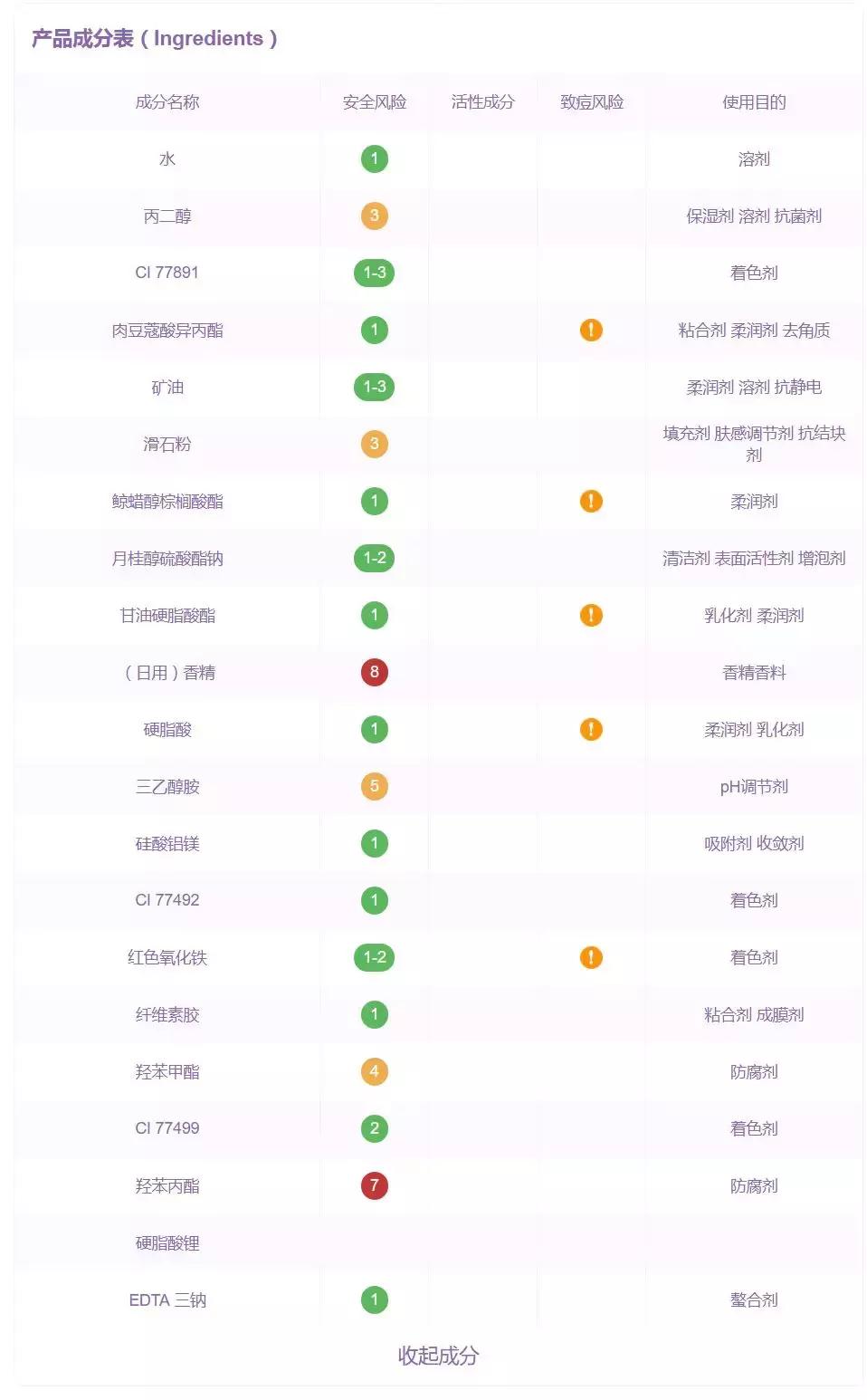 平价粉底液测评不超过40,中日韩妆容大pk区别原来在这