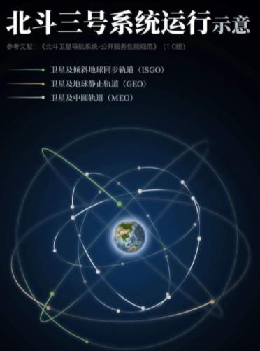 鸿雁全球卫星星座通信系统芯片,鸿雁全球卫星星座通信系统含义