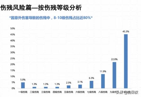老人滑倒骨折，意外险理赔4.4万
