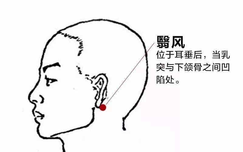 头部的重要穴位经常按摩让你神清气爽