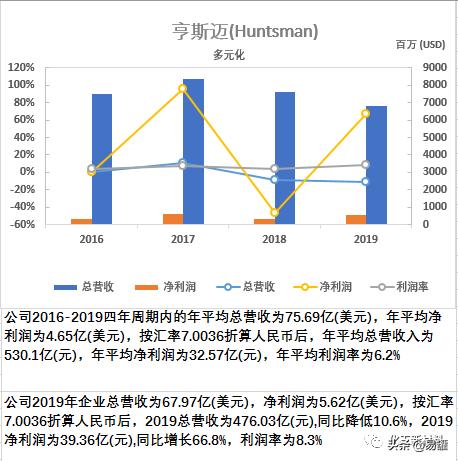 一文看尽谷歌,一文读懂全球