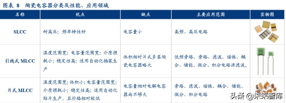 24年高压电容器市场分析报告,电容行业经济形势预测
