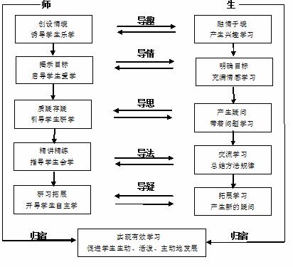 探校导览图,探校线路图