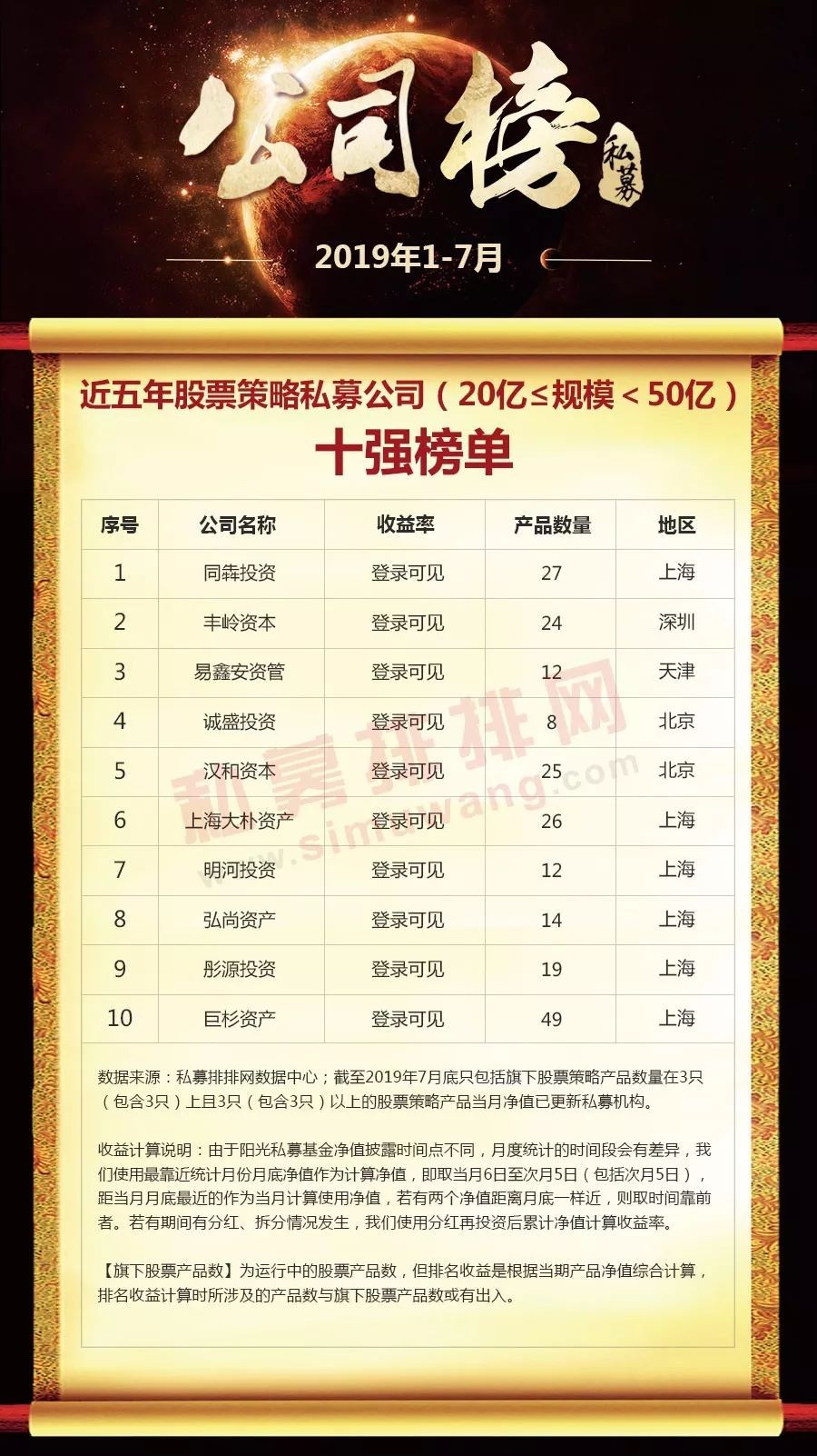 2023年私募盈利排名,私募2021收益排行榜