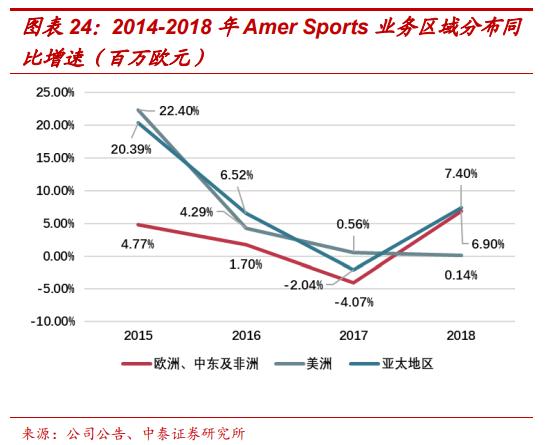 amersports旗下多品牌,amersports公司待遇