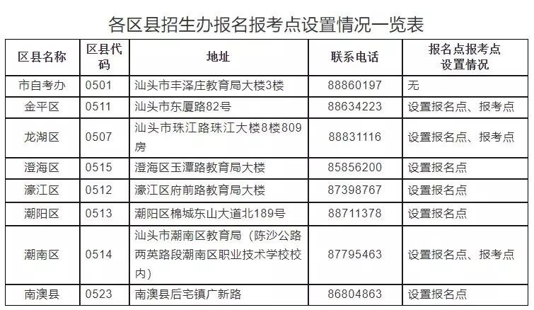天津自考报名需要现场报名吗,自考报名条件2021年自考报名