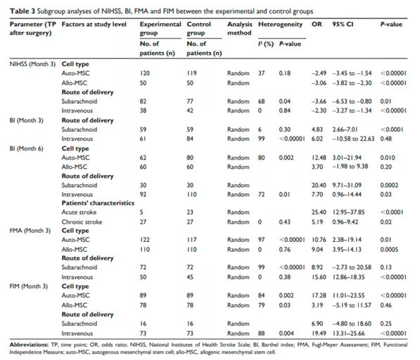 最新干细胞治疗脑卒中临床招募,上海干细胞治疗脑卒中临床
