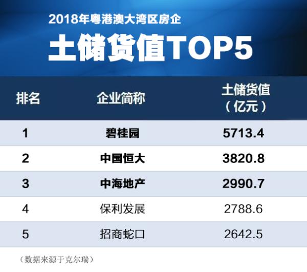 2020世界500强碧桂园,2019年碧桂园位于世界500强第几位