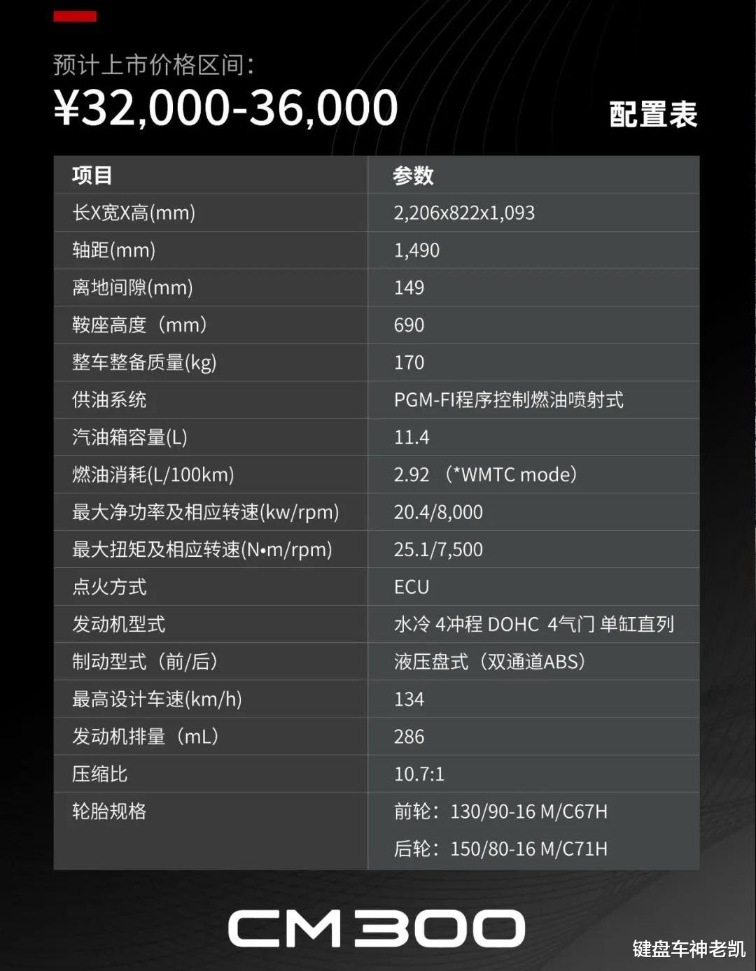 太仓新大洲本田cm300生产,cm300本田啥价格