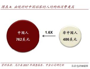 双十一消费力发展趋势 (十年双十一消费趋势)