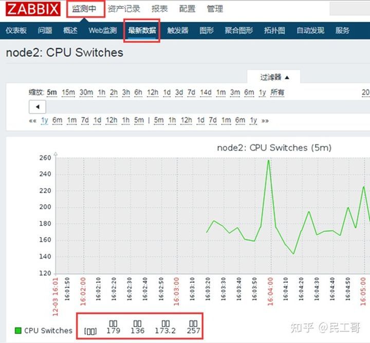 搭建zabbix监控平台的过程描述,zabbix企业监控实战