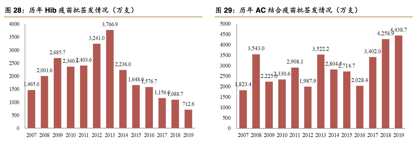 智飞生物最强疫苗股,智飞生物涨13%股价创年度新高