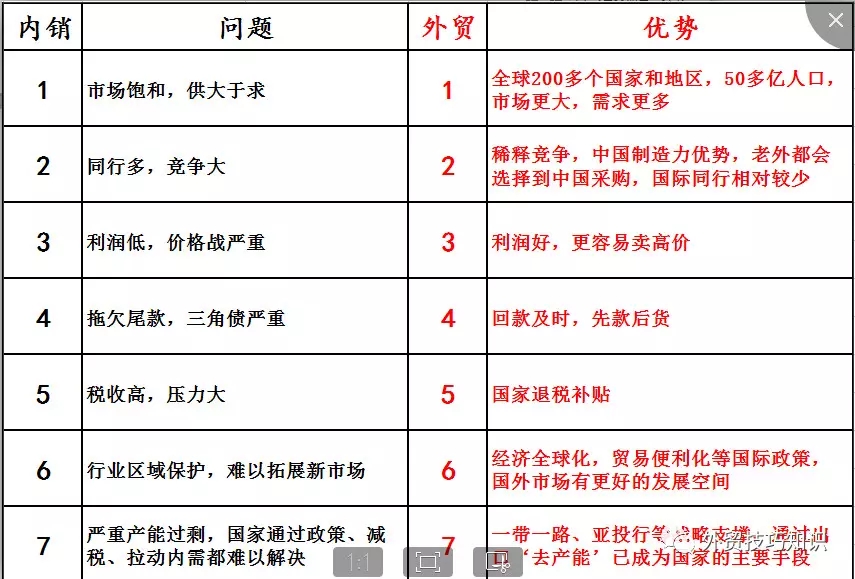 外贸加工订单在哪里能接到 (怎样在网上能拿到外贸订单)