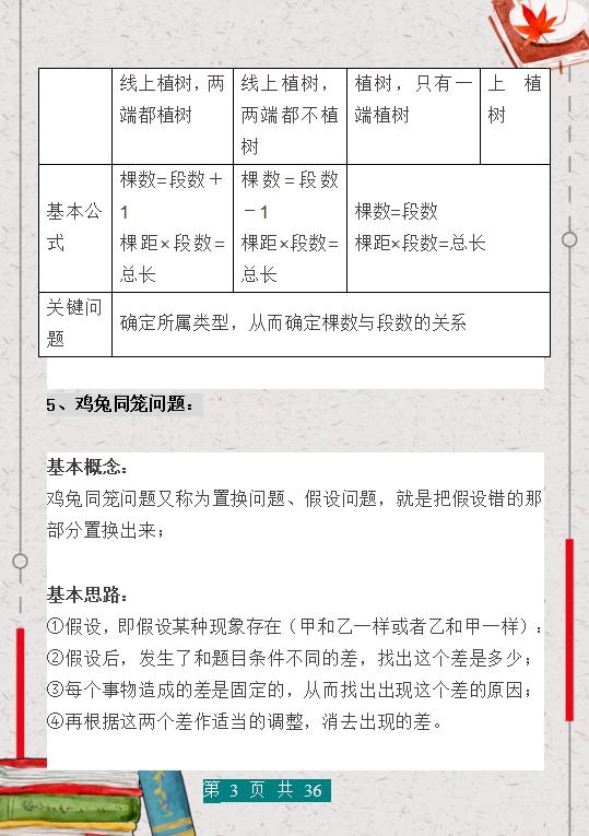 小学奥数必背十大公式讲解,小学数学奥数必背题
