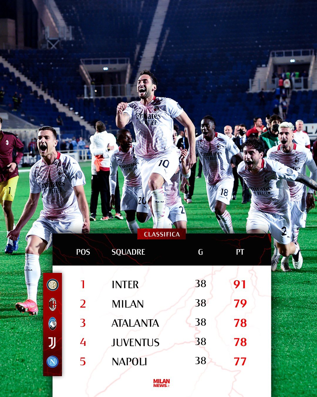 欧冠八强我们来了,欧冠再迎米兰德比第二回合