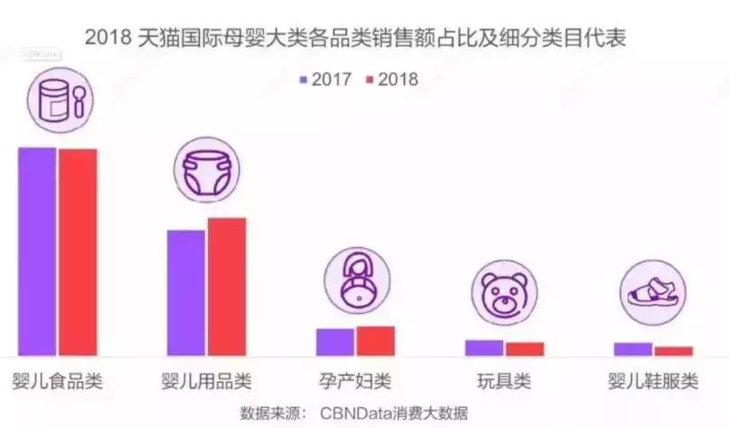 澳洲超级能恩新包装配方,澳版超级能恩2段配方表