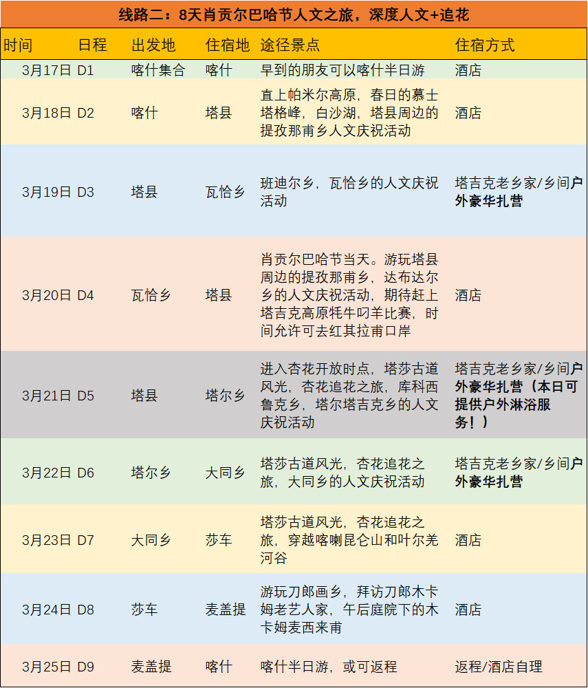 走马春季追花线|春漫*疆新**，牧笛声声中的杏花村