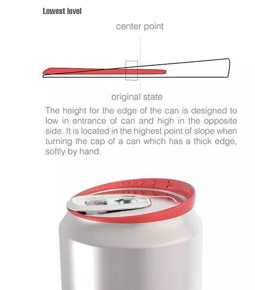 人体工程学产品,居室人体工程学案例分析
