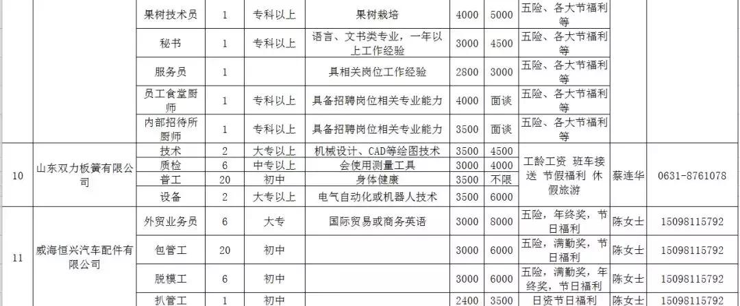 人力资源威海,文登人力资源市场招聘
