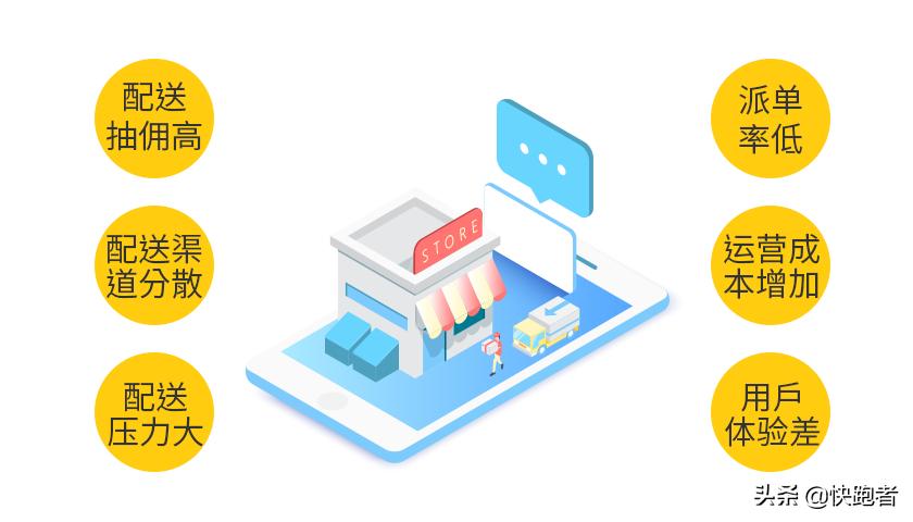 外卖配送平台怎么提高效率,聚合运力配送是割韭菜吗