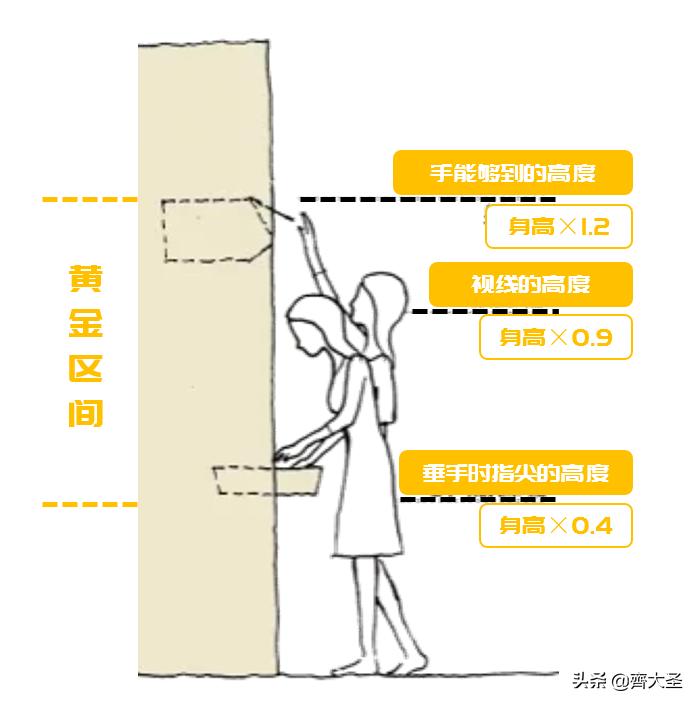 装修十大小细节,装修的100个细节