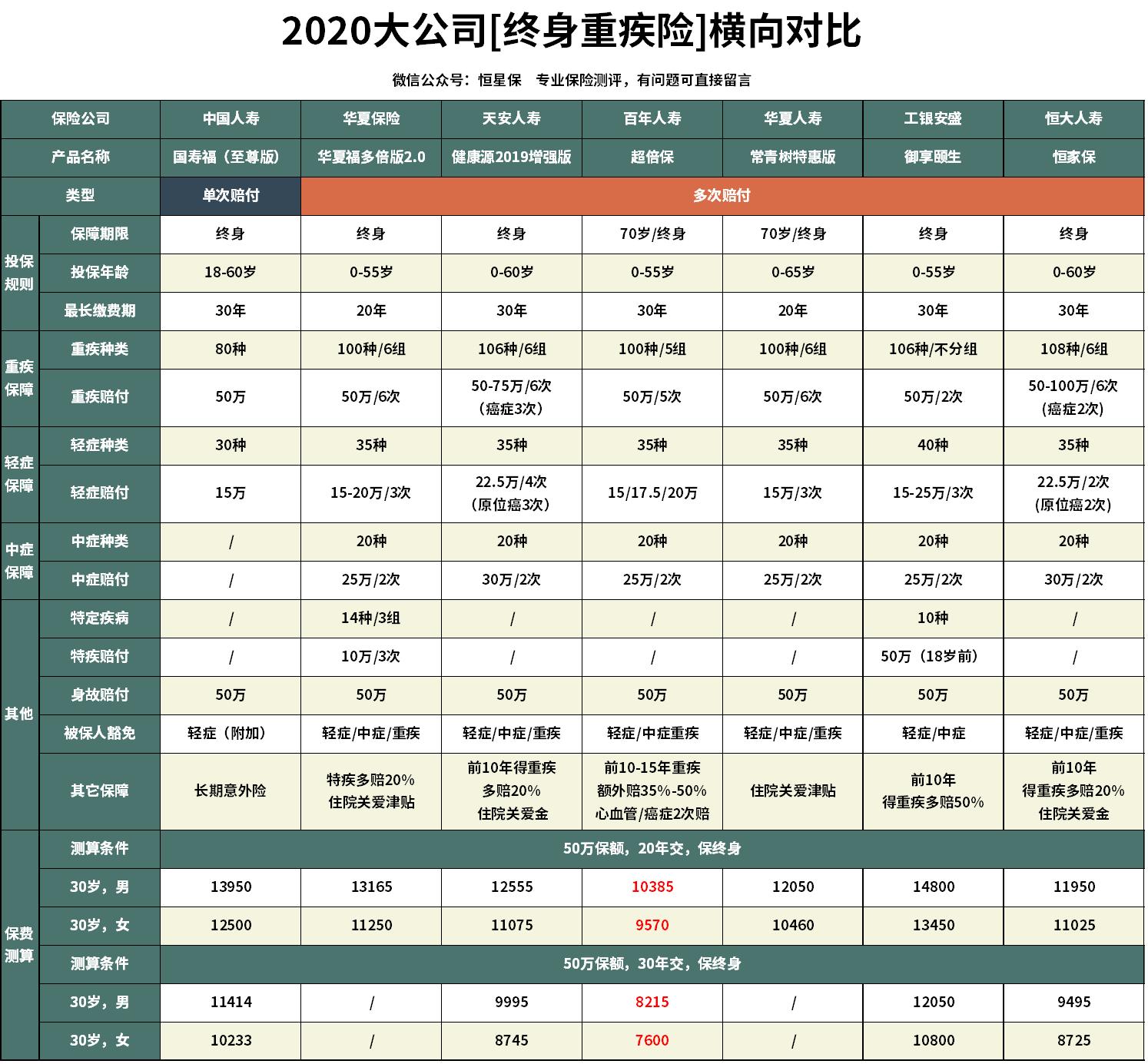 国寿福终身至尊版的优缺点,国寿福终身寿险至尊版值不值得买
