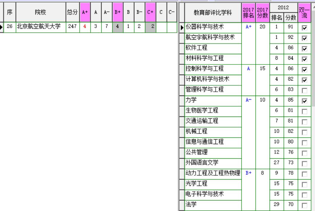 北京航空航天大学排名,北京航空航天大学考研