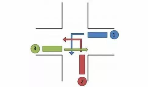 异国交通规则有哪些,国外红灯没有车辆可以过吗