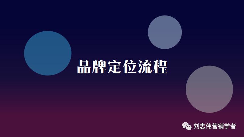 鍝佺墝甯傚満瑙勫垝ppt,鍝佺墝鎴樼暐鏂瑰悜鍒嗘瀽ppt