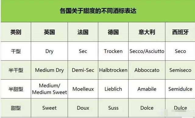 入门干红,入门半甜红酒