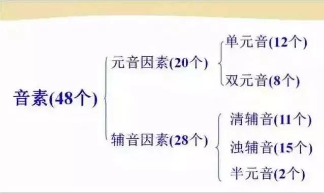 48个国际音标发音清晰口型示范,48个国际英语音标发音表及口型