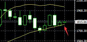 8月4日上证指数,2023年8月7日上证指数