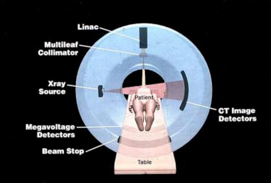 医用粒子加速器,医用加速器的原理