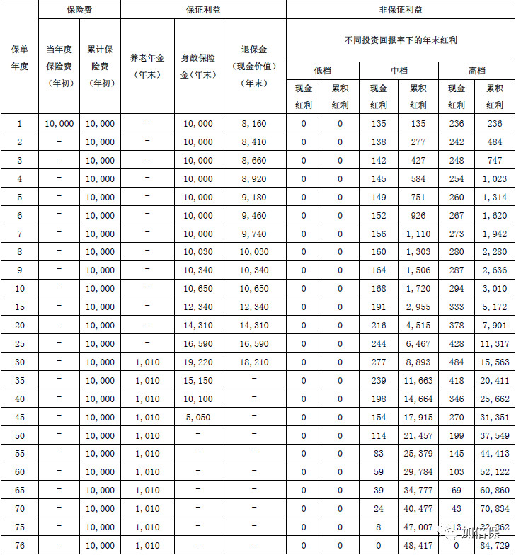 支付宝上的全民保养老金怎么取消,支付宝上面的全民保养老金靠谱吗