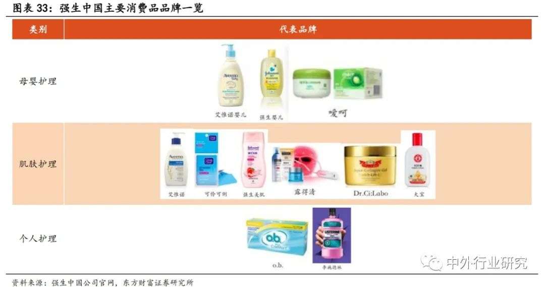 御家汇经营策略,御家汇核心产品