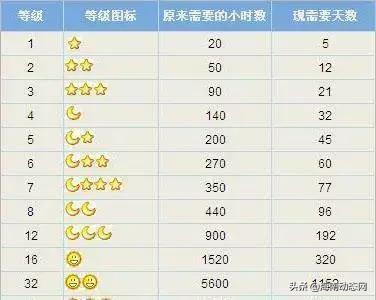 注销qq要多少天才能彻底注销,qq注销后15天内登录了还能注销吗