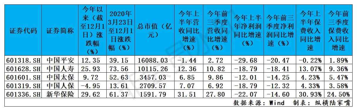 中国平安沽空比率高位盘旋券商持股比例连续两个季度下降