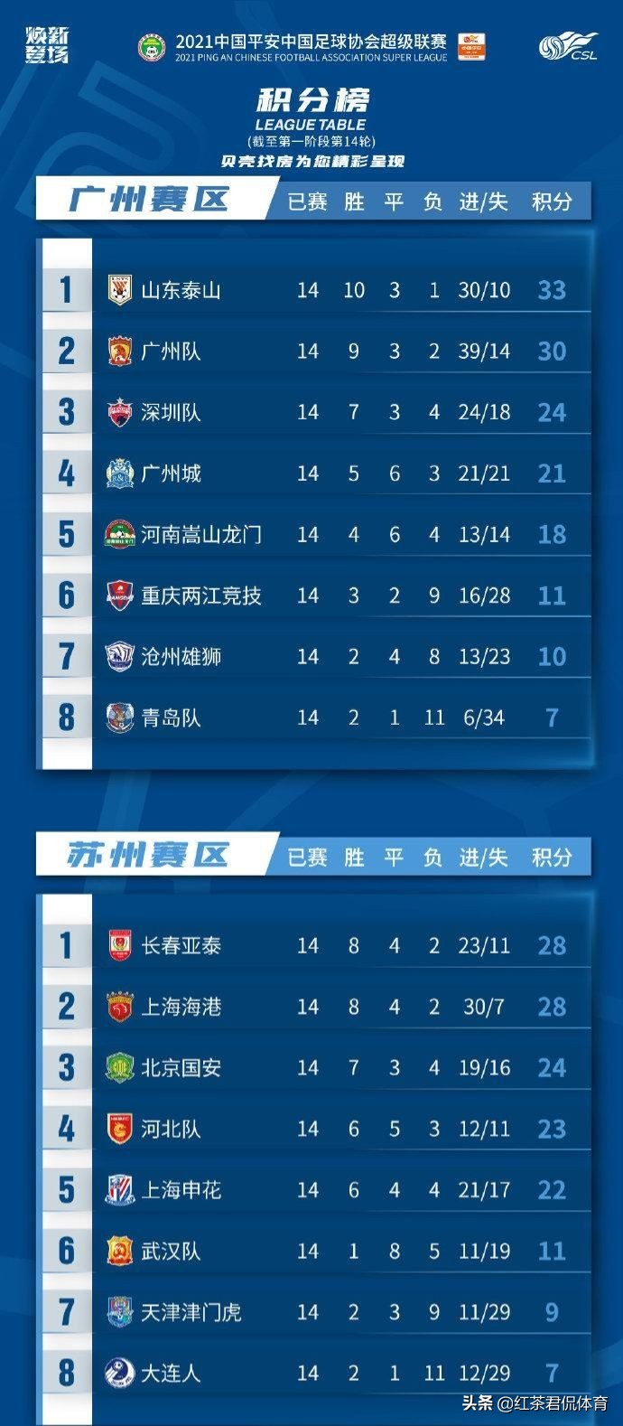 中超首轮客战卓尔海报,中超重燃战火迎关键战