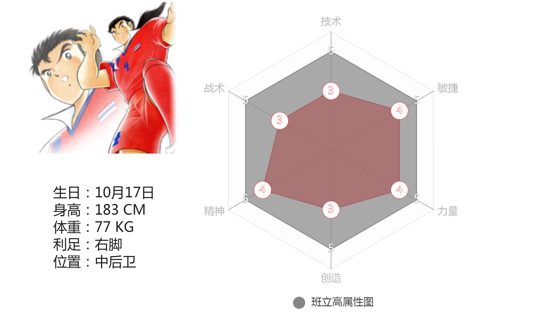 足球小将角色,足球小将球员个人信息