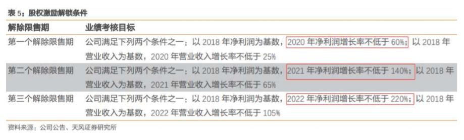 绑定苹果+华为两大消费电子龙头，机构大幅上调盈利预测