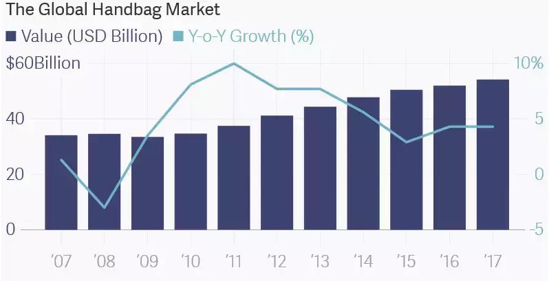 为什么女人宁愿吃土，也要买上万的包包？
