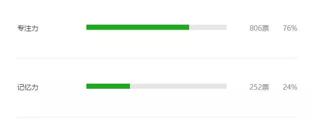 小孩做什么都不专心怎么办,孩子做任何事都不专心怎么教育
