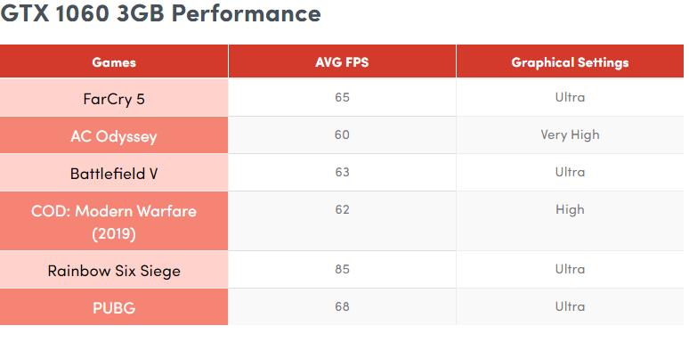 gtx1050ti和gtx660哪个比较牛逼,gtx1050ti对比gtx30700哪个好