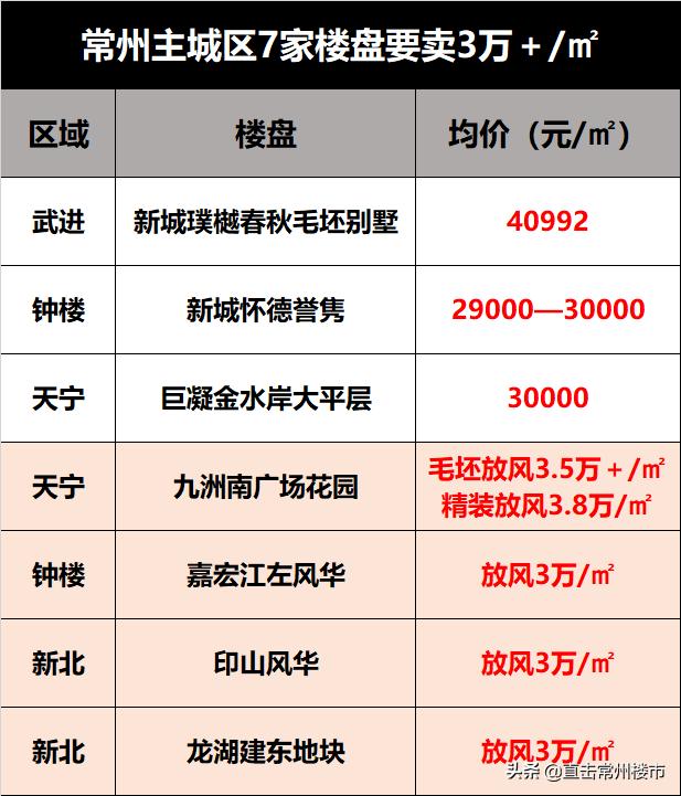 看空房地产,看空楼市的风险