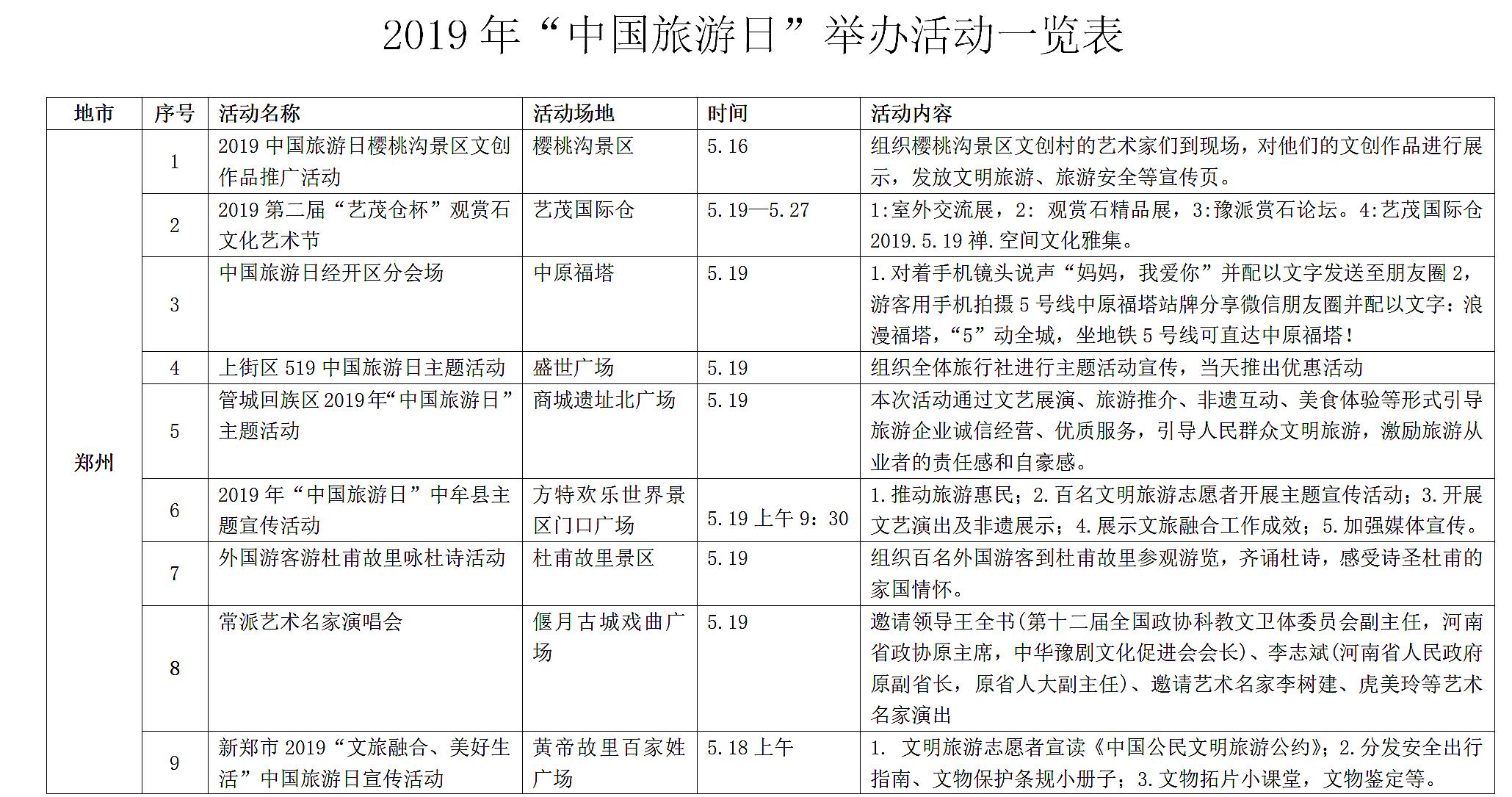 “老家河南”百余项文旅优惠活动迎接“中国旅游日”