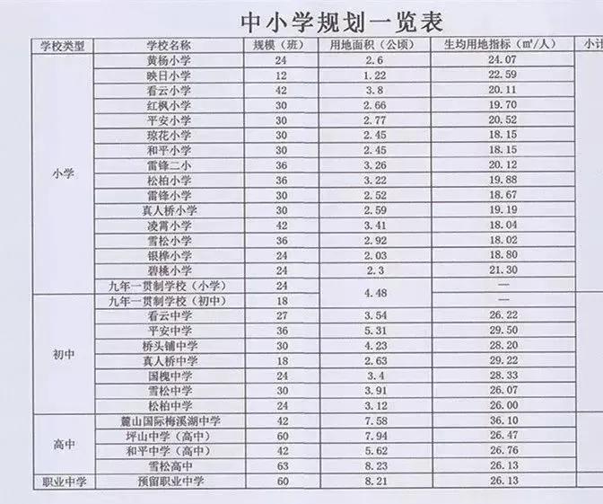 梅溪湖教育楼盘,梅溪湖楼盘对应学区