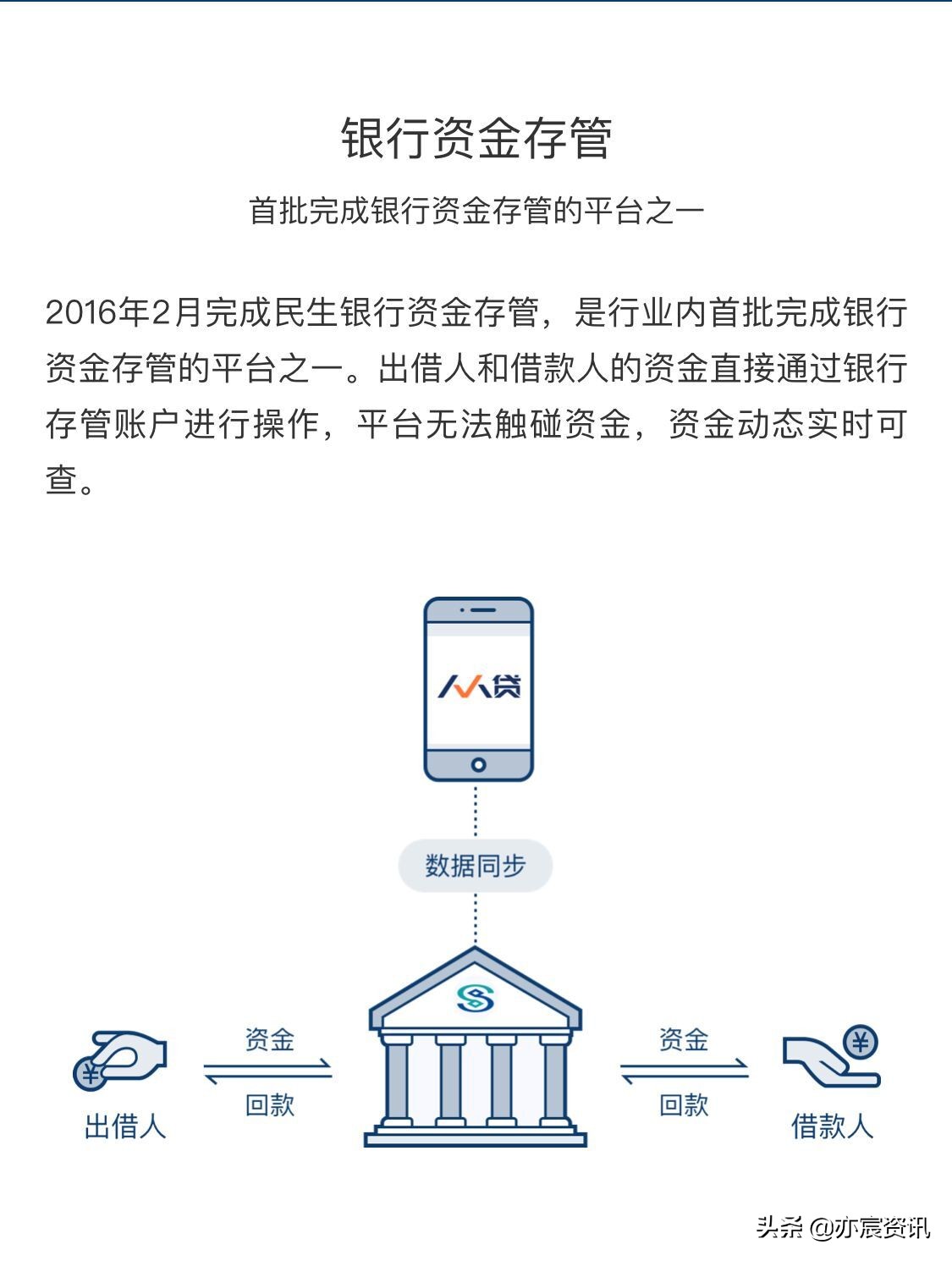 友信普惠人人贷正规合法的吗,友信和人人贷关系