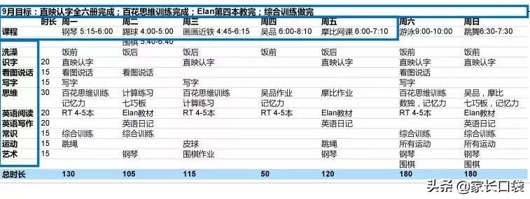 鸡娃日常规划假日,鸡娃计划表完整版