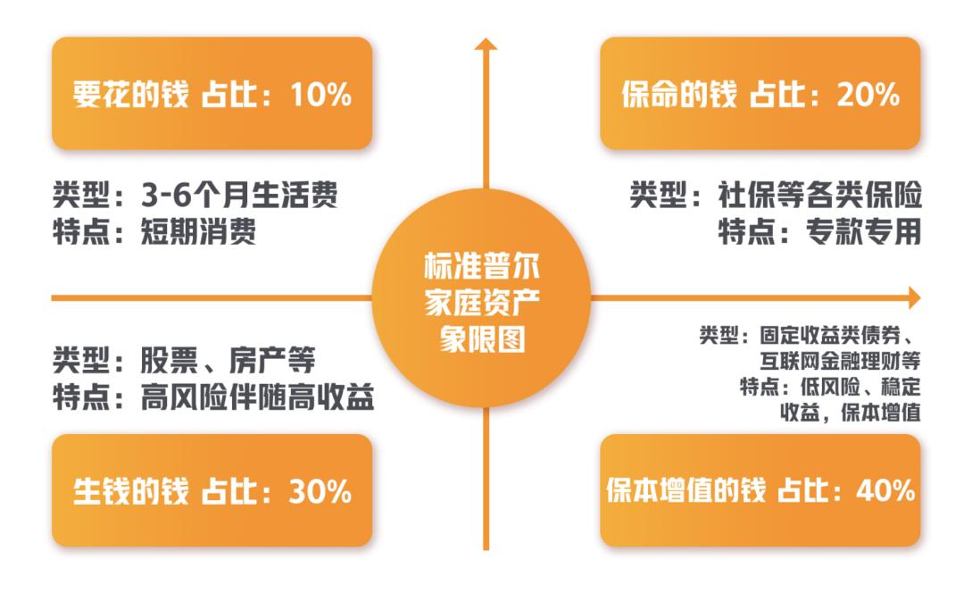 这些兜底的理财窍门，99%的韭菜都还不知道